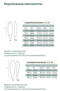Симметричные и асимметричные импланты
